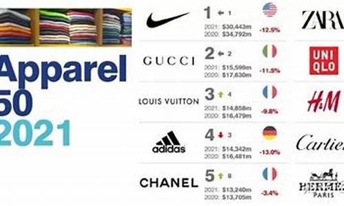 美国服装品牌排行榜前十名_美国服装品牌排行榜前十名有哪些